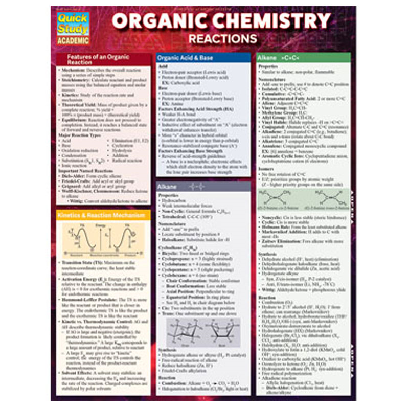 Organic Chemistry Reactions (SKU 10086766212)