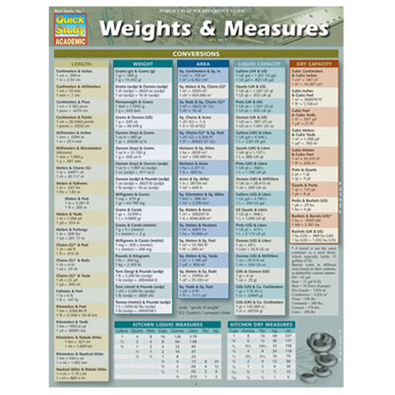 Weights & Measures (SKU 10115336142)