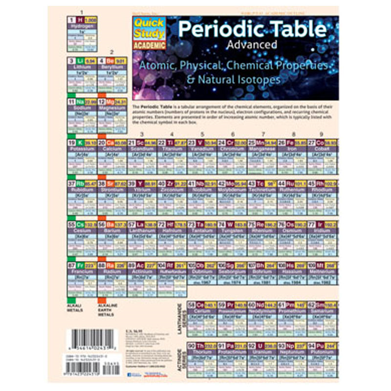 Periodic Table Advanced (SKU 10199190212)