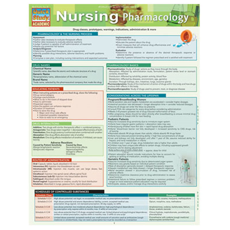 Nursing Pharmacology (SKU 10288658143)