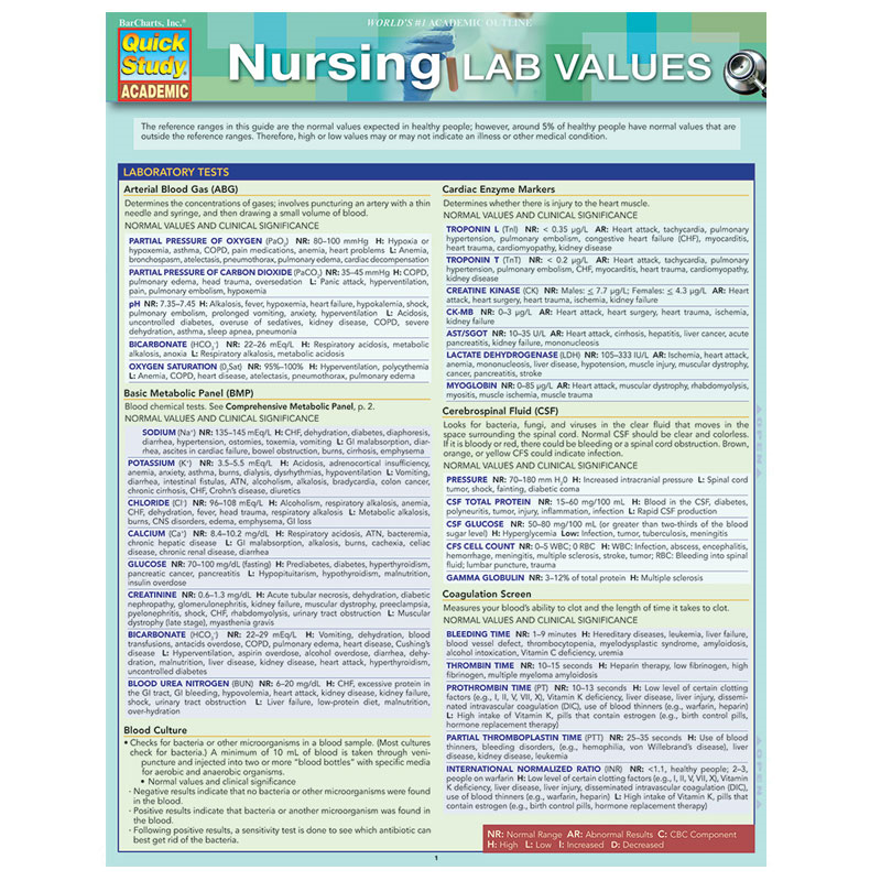 Nursing Lab Values (SKU 10406274143)